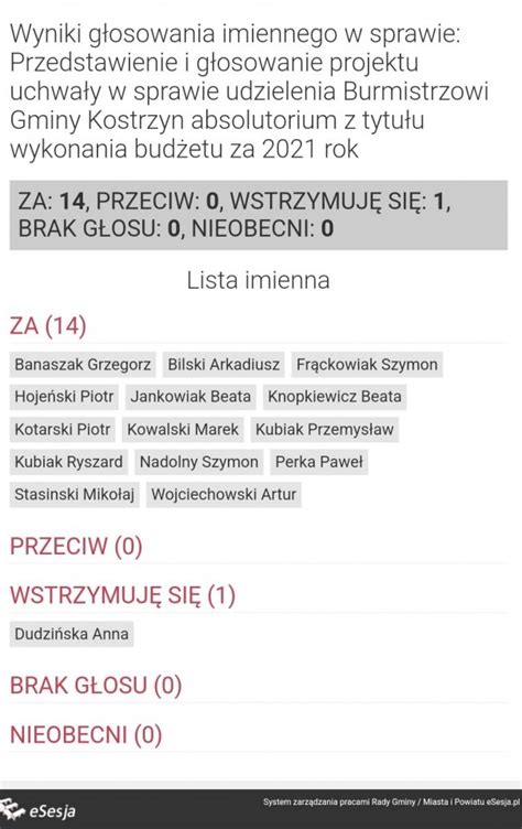 Wotum Zaufania I Absolutorium Dla Burmistrza Gminy Kostrzyn Szymona