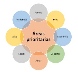 Estructura Proyecto De Vida