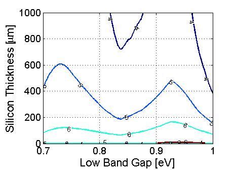 Optimization of the low band gap solar cell below silicon of various... | Download Scientific ...