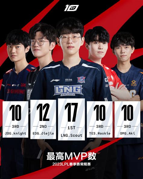 Lpl Fanclub On Twitter Some Stats Of Lpl Spring Split Most