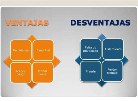 Mapa Conceptual De Las Ventajas Y Desventajas De La Tecnologia