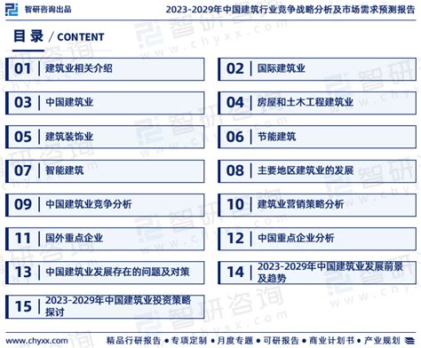 2023版中国建筑行业市场深度分析研究报告（智研咨询发布）财富号东方财富网