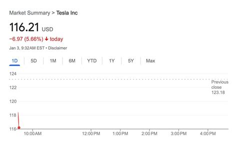 Trikey On Twitter Rt Williamlegate Breaking Tsla Crashes On Open