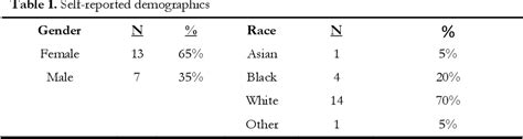 Table From The Effect Of Acute Aerobic Exercise On Measures Of Stress