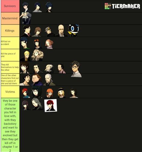 Persona 5 characters in danganronpa : r/Persona5