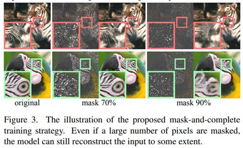 Cvpr 2023 去雨去噪去模糊，图像low Level任务，视觉aigc系列 Csdn博客