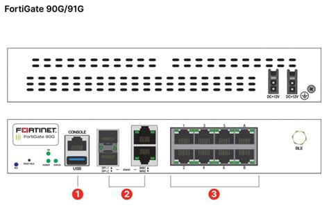 Fortigate 90g Fortinet Portal