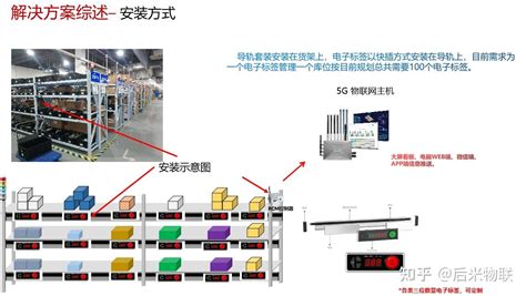 PTL灯光拣选系统 电子标签辅助亮灯拣选 知乎