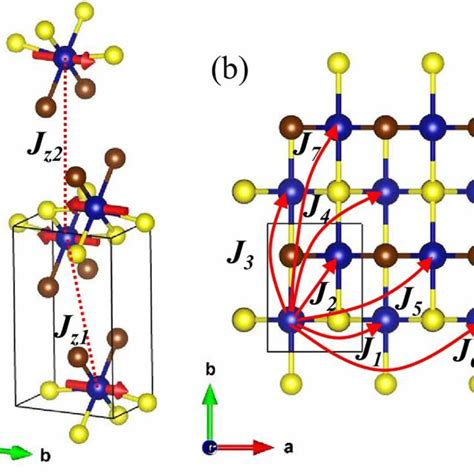 Band Structures Of Crsbr A Gga U Calculation In The Afm Ground Download Scientific Diagram