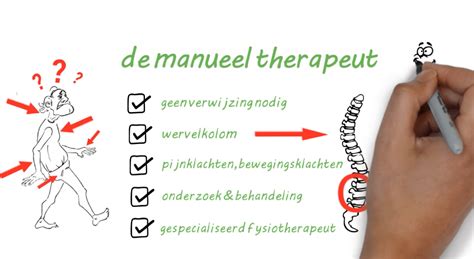 Wat Is Manuele Therapie Fysiotherapie Snijders Nl