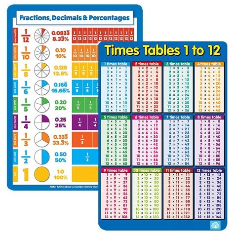 Buy CLOUDFOUR Times Tables And Fractions Educational Math S Times