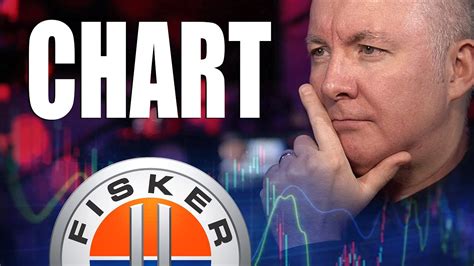 FSR Stock Fisker TECHNICAL CHART ANALYSIS Martyn Lucas Investor