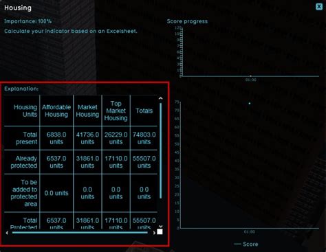 Excel Indicator Tygron Support Wiki