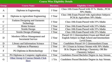 UP Polytechnic JEECUP Admission Application Form 2023 SARKARI EXAM