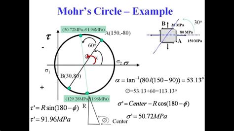 Mohr Circle Youtube