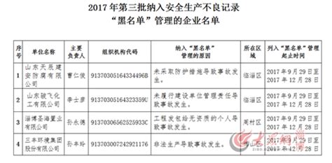 淄博4家企业被纳入第三批安全生产不良记录“黑名单”淄博新闻淄博大众网