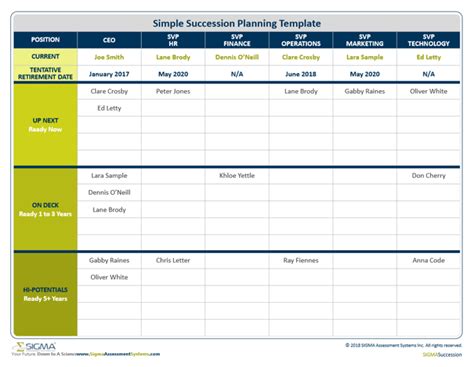 Free Succession Planning Template Printable Word Searches