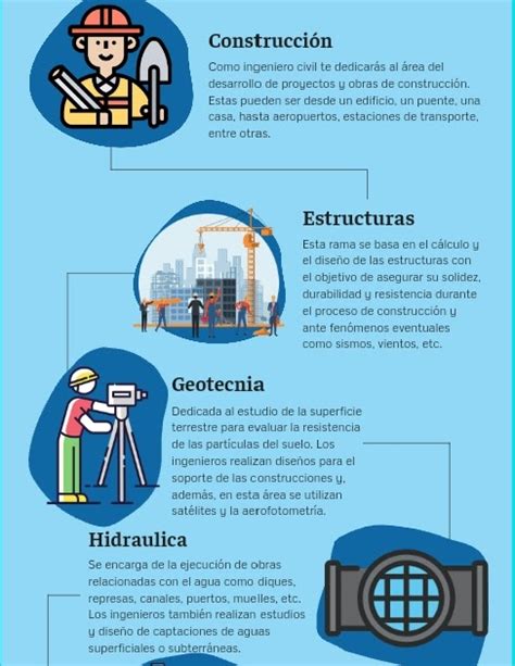 Infografia Ramas De La Ing Civil