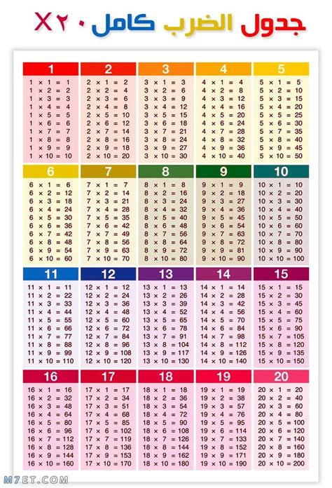 صورة جدول الضرب كامل من 1 الى 20 بالانجليزي Tablas De Multiplicar