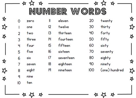 Numbers And Number Words