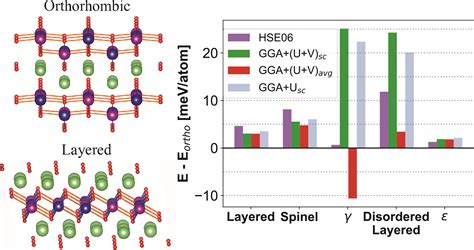 CEDER Group at Berkeley and LBL 