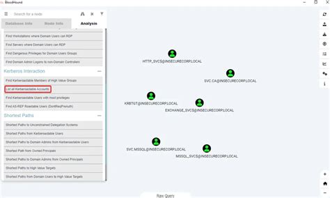 Bloodhound Cheat Sheet Redfox Security Pen Testing Services