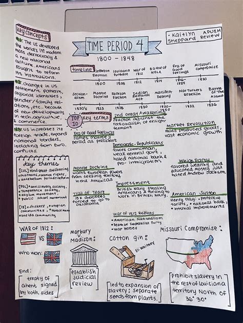 APUSH Time Period 4 One Pager Review