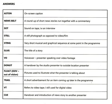 Gcse English Key Words