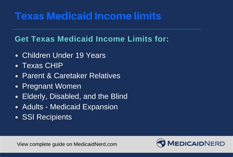 Texas Medicaid Income Limits - 2021 - Medicaid Nerd