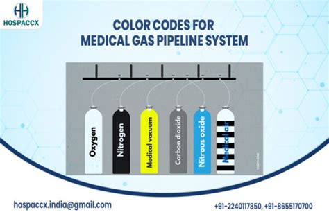 COLOUR CODES FOR MEDICAL GAS PIPELINE SYSTEM Hospaccxconsulting