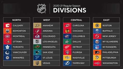 2021 NHL Divisions - NHL Trade Rumors