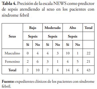 Escala De News 2