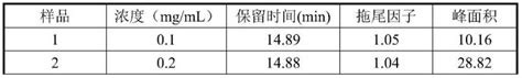 一种蛋白制剂中吐温80含量的检测方法与流程