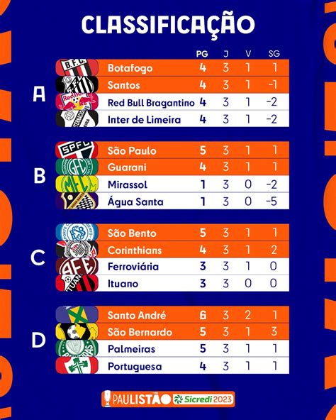 Topo Imagem Classifica O Do Santos No Campeonato Paulista Br