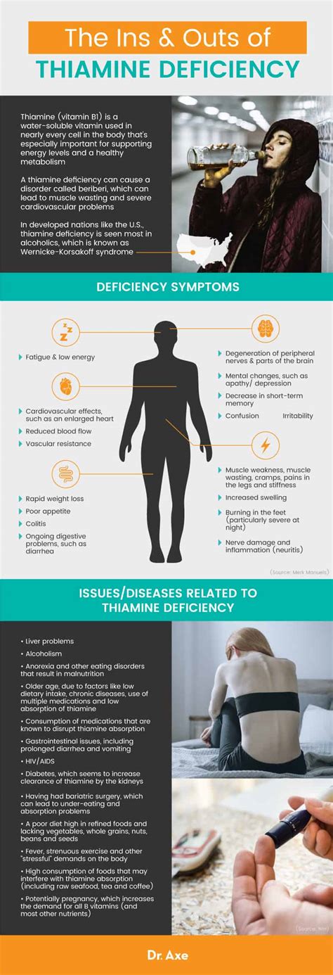 Thiamine Deficiency Symptoms Causes And Recommended Intake Dr Axe