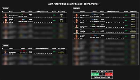 NBA PROPS BET CHEAT SHEET - (05/03/2024) : r/sportsgambling