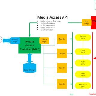 scene description reference architecture  scientific diagram