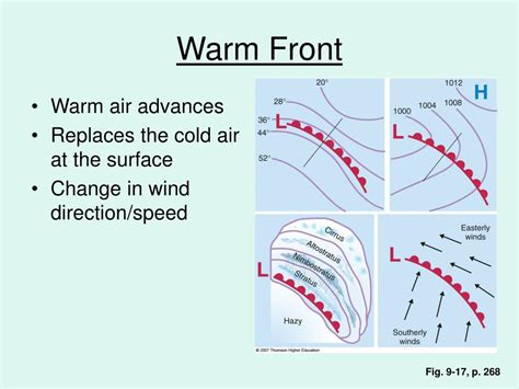 Ppt Air Masses And Fronts Powerpoint Presentation Free Download Id