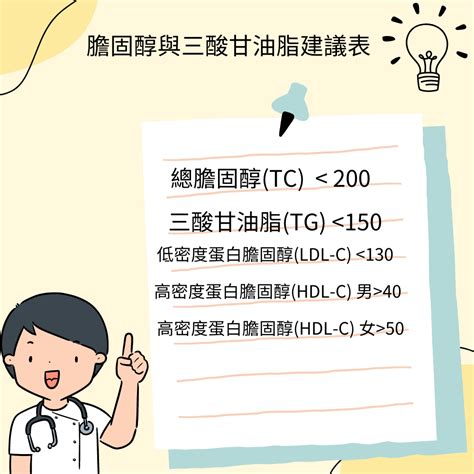 三酸甘油酯超標、膽固醇正常就好？小心會讓血管硬化還傷肝！6招有效降血脂 全心健康計畫｜女神養成｜柔安