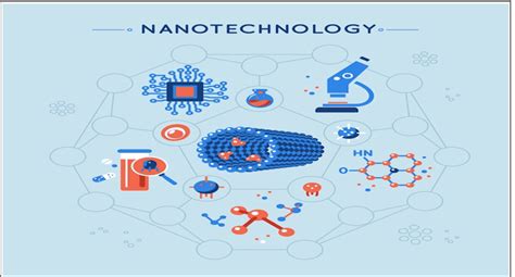 What Is Nanotechnology A Brief Overview