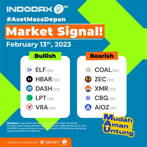 Indodax On Twitter Halo Member Indodax Kamu Lagi Bingung Mau Jual