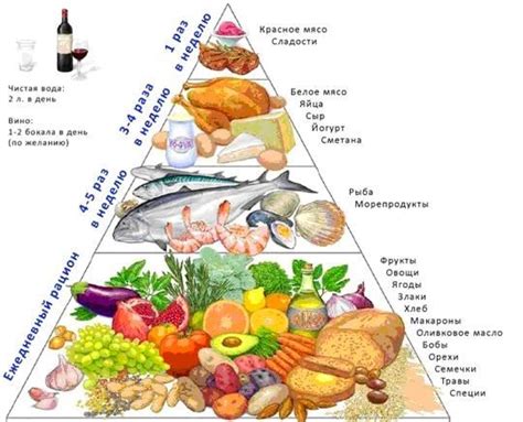 правильное питание углеводы белки жиры - Google Search | Diet and ...