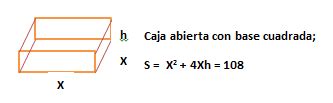 PROBLEMAS DE MATEMÁTICAS RESUELTOS APLICACIONES DE LA DERIVADA CAJA