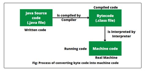 Hashset In Java Methods Example Scientech Easy