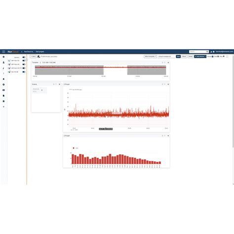 NorCloud Noise Monitoring System Norsonic