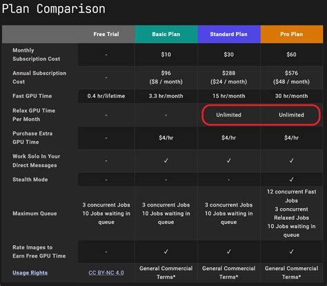 Midjourney Cost: Price, Membership & Value [Aug 2023]