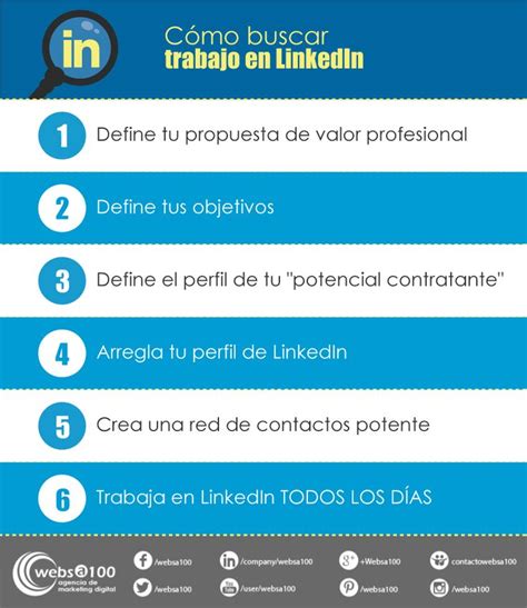 cómo buscar trabajo en LinkedIn Como buscar trabajo Busco trabajo