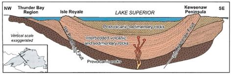 Isle Royale Keweenaw Rift Geology