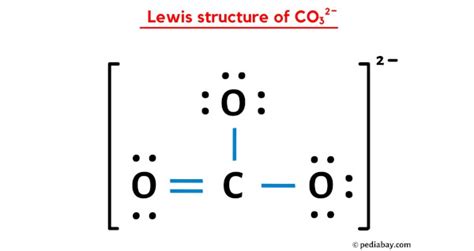 CO3 2- Lewis Structure in 6 Steps (With Images)