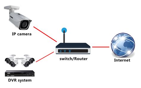 How To Add An Ip Camera To A Xvr Dahua Hybrid Dvr —